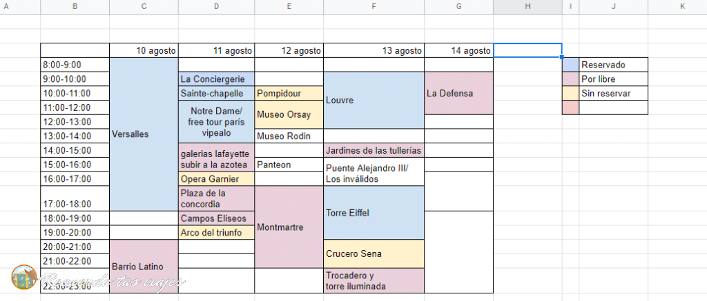 Organización de planes